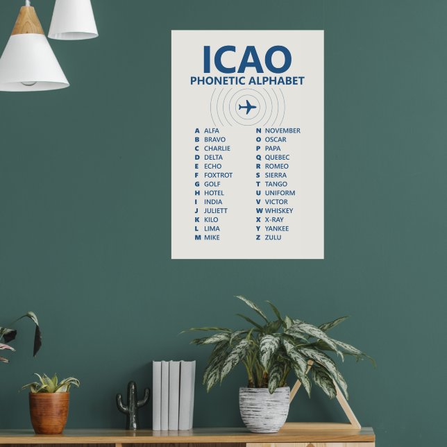 ICAO Spelling Phonetic Alphabet Chart Poster (Wohnzimmer 1)