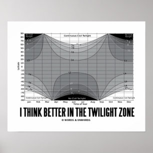 Ich denke besser in der Zweilichtzone (Breite) Poster