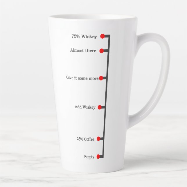 Ich schwöre, es ist nur Kaffee | Tasse des Kaffees (Rechts)