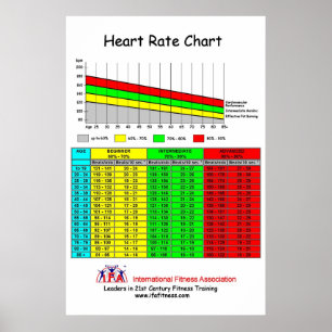 IFA Herzfrequenzdiagramm Poster