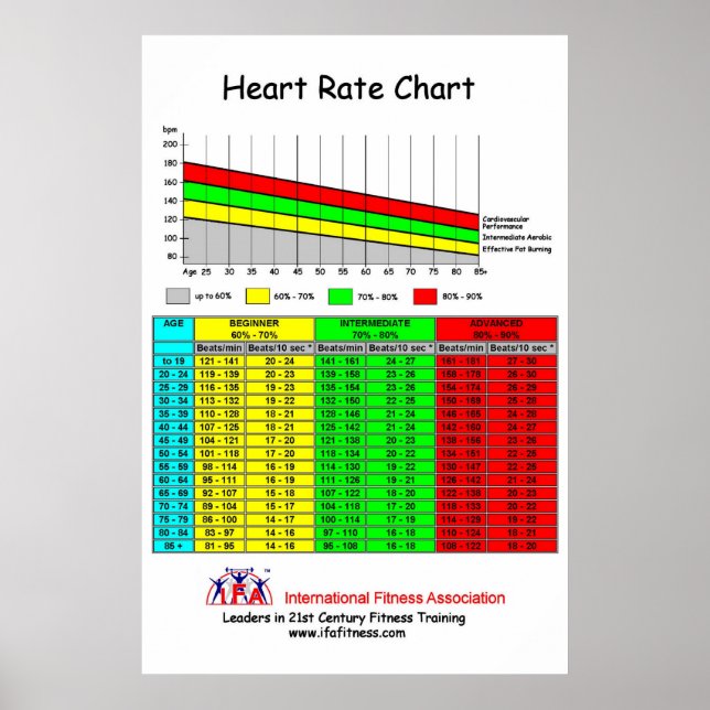IFA Herzfrequenzdiagramm Poster (Vorne)