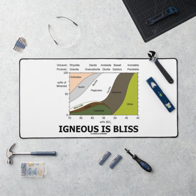 Igneous est Bliss Silica Content Geology Humour (Poste de travail)