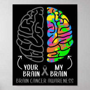 Ihr Gehirn mein Gehirn Hirntumor Graue Schleife Poster