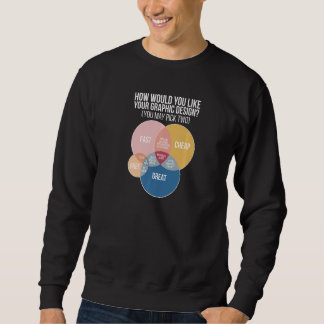 Ihr Grafikdesign Grafikdesigner Premium Sweatshirt