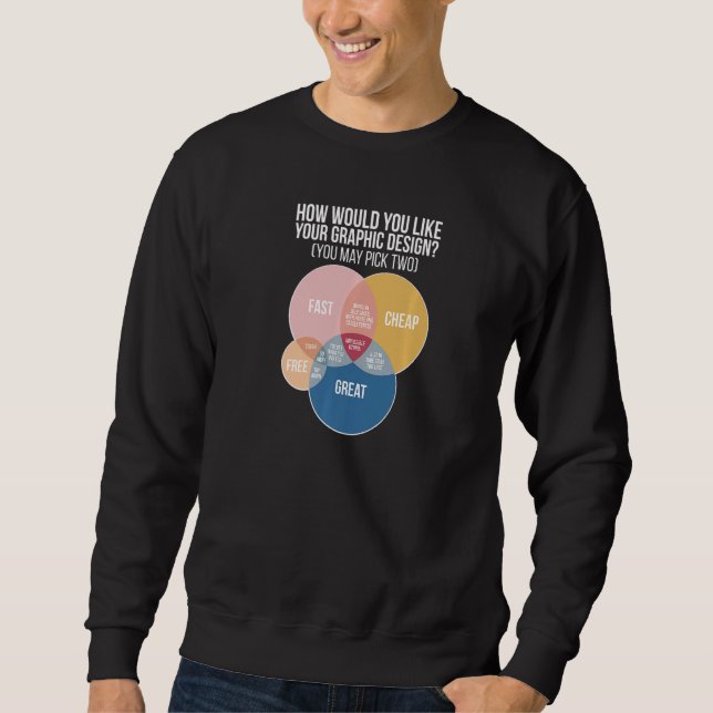 Ihr Grafikdesign Grafikdesigner Premium Sweatshirt (Vorderseite)