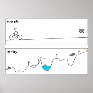 Ihr Plan VS Realität Poster