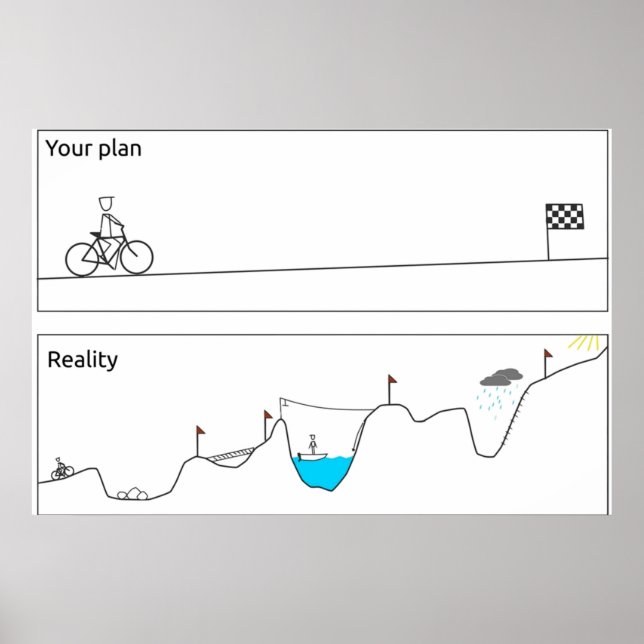 Ihr Plan VS Realität Poster (Vorne)