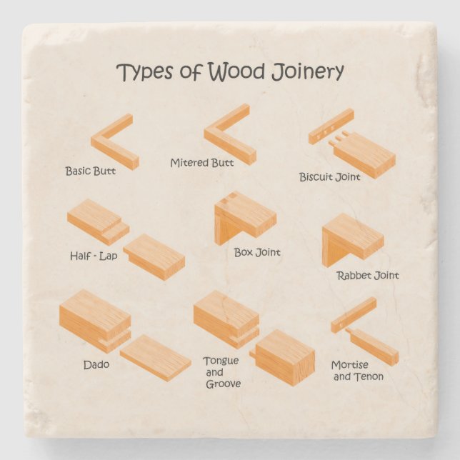 Illustrierter Untersetzer für Bildung (Vorderseite)