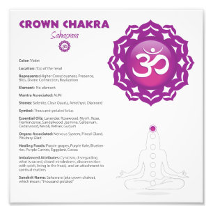Impression Photo Affiche de Chakra de couronne
