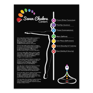 Impression Photo Affiche de sept Chakras