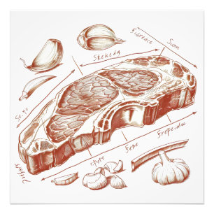 Impression Photo Diagramme de Steak Old School
