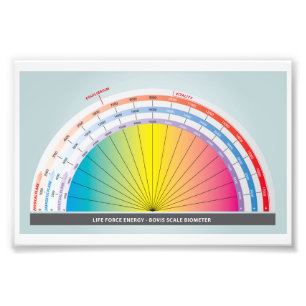 Impression Photo Échelle Bovis pour mesurer l'énergie de la force d