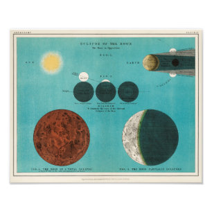 Impression Photo Eclipse antique de la Lune Dessin, 1908