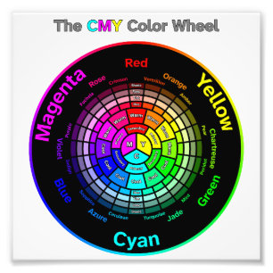 Impression Photo Jeu de couleurs CMY avec titre