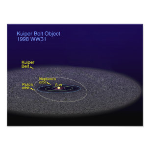 Impression Photo L'orbite de l'objet binaire Kuiper Belt