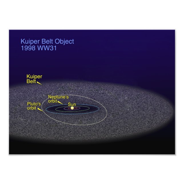 Impression Photo L'orbite de l'objet binaire Kuiper Belt (Devant)