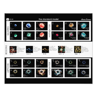 Impression Photo Modèle standard de particules