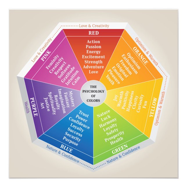 Impression Photo Psychologie des couleurs Roue - Diagramme Multicol (Devant)