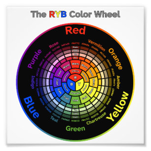 Impression Photo Roue de couleur RYB avec titre