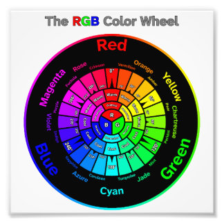 Impression Photo Roue de couleurs RVB avec titre