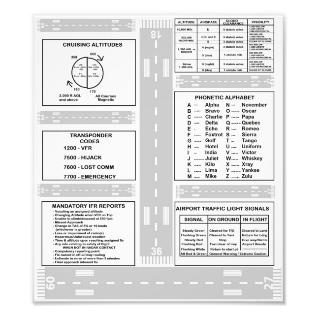 Impression Photo Tableau de bord du pilote (Devant)