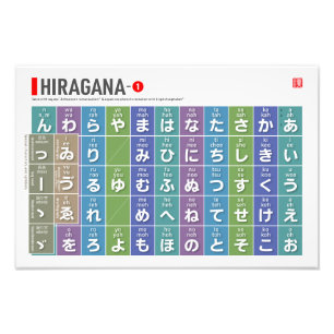 Impression Photo Tableau de Hiragana 01 -