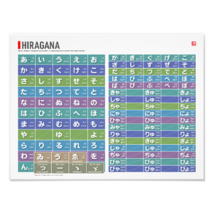 Impression Photo Tableau de Hiragana 01, 02 -