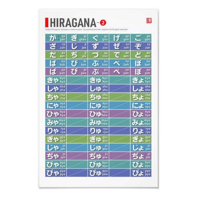Impression Photo Tableau de Hiragana 02 - (Devant)
