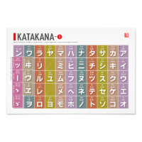 Tableau de Katakana 01 -