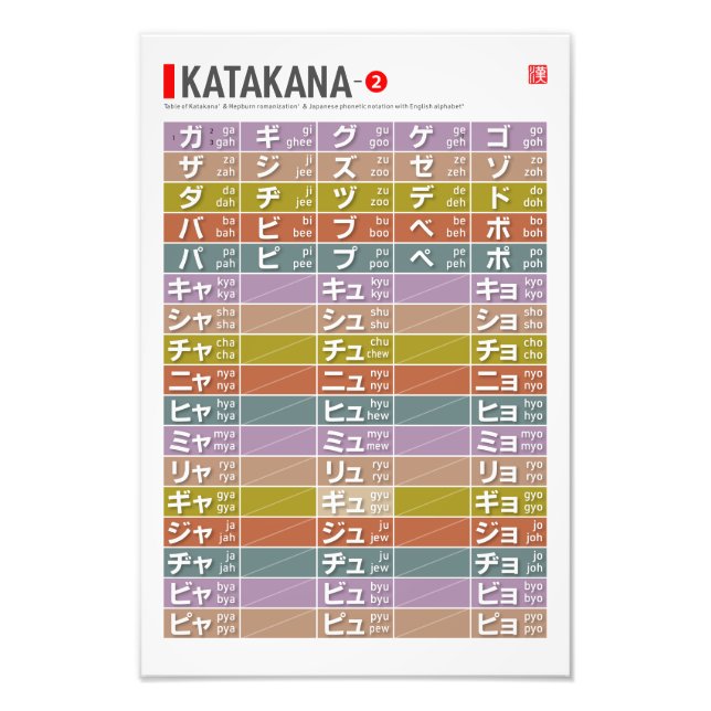 Impression Photo Tableau de Katakana 02 - (Devant)