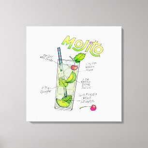 IMPRESSIONS SUR TOILE - RECETTE MOJITO ART COCKTAI