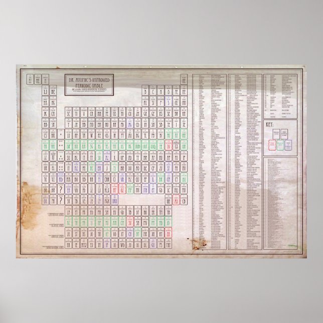 Improved Periodic Table of Elements Poster (Vorne)