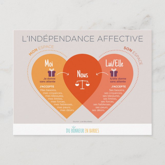 Indépendance affective postkarte (Vorderseite)