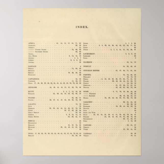 Index eines historischen Atlas Poster (Vorne)