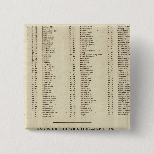 Index Fife, Kinross, Angus Ships Button (Vorderseite)