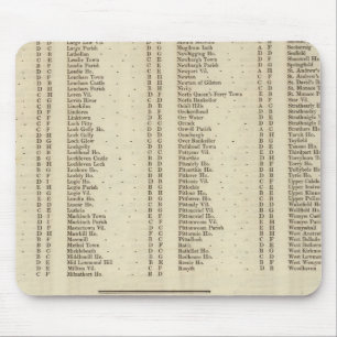 Index Fife, Kinross, Angus Ships Mousepad