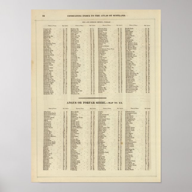 Index Fife, Kinross, Angus Ships Poster (Vorne)
