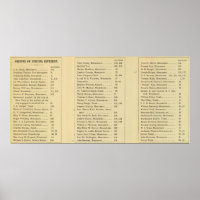 Index Grüner Friedhof