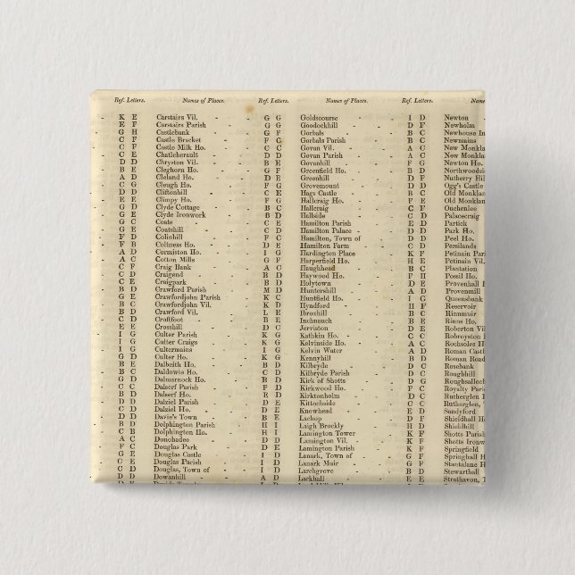 Index Lanarkshire Button (Vorderseite)