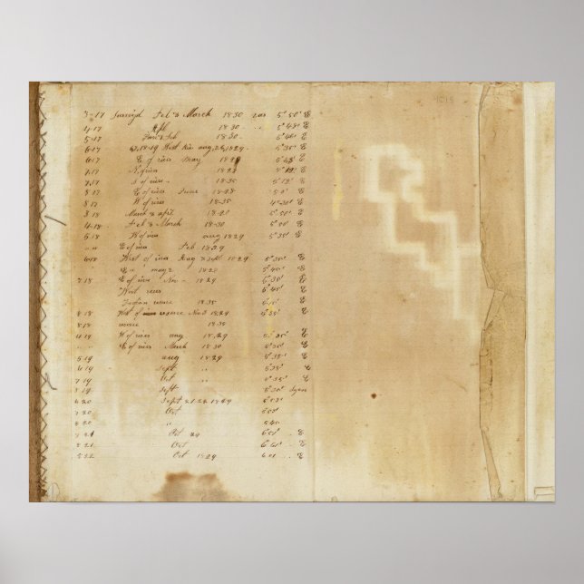 Index Michigan and Indiana Border Survey Poster (Vorne)