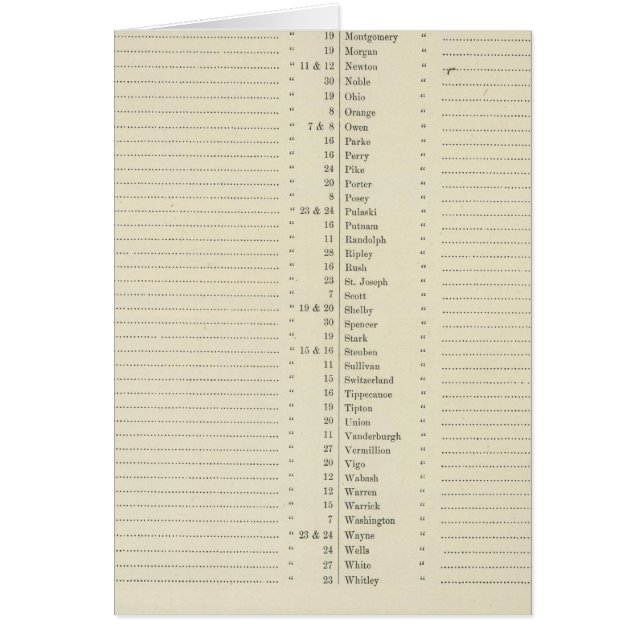 Index Neuer topographischer Atlas (Vorne)