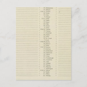 Index Neuer topographischer Atlas Postkarte