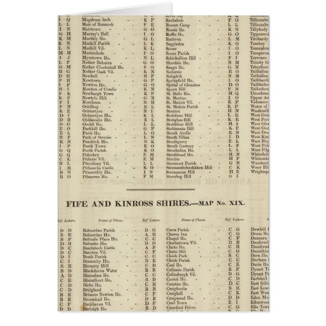 Index Perth, Clackmann (Vorne)