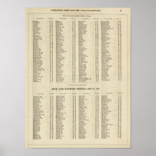Index Perth, Clackmann Poster