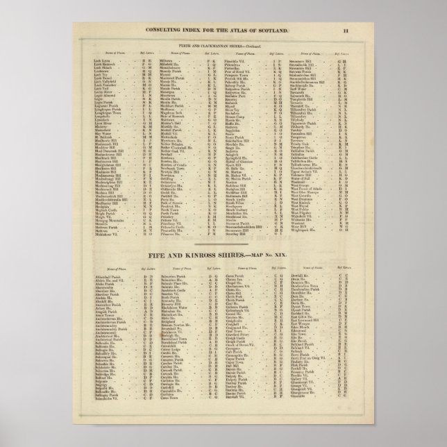 Index Perth, Clackmann Poster (Vorne)