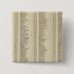 Index Perth, Clackmannan Ships Button
