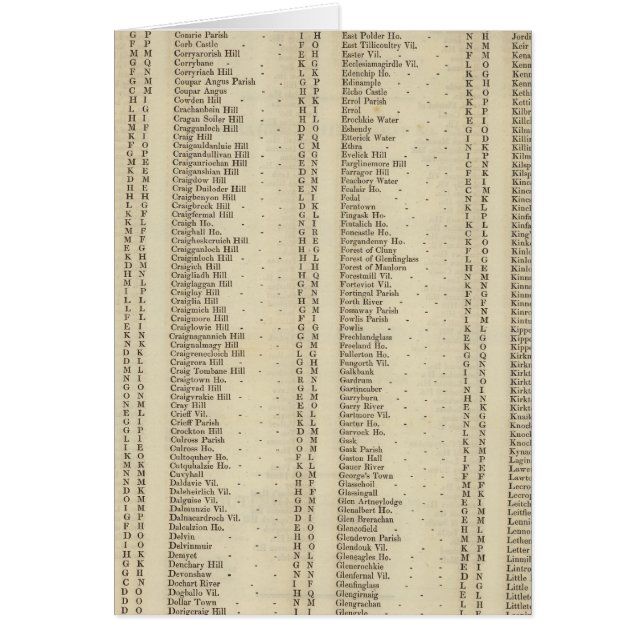 Index Perth, Clackmannan Shires (Vorne)