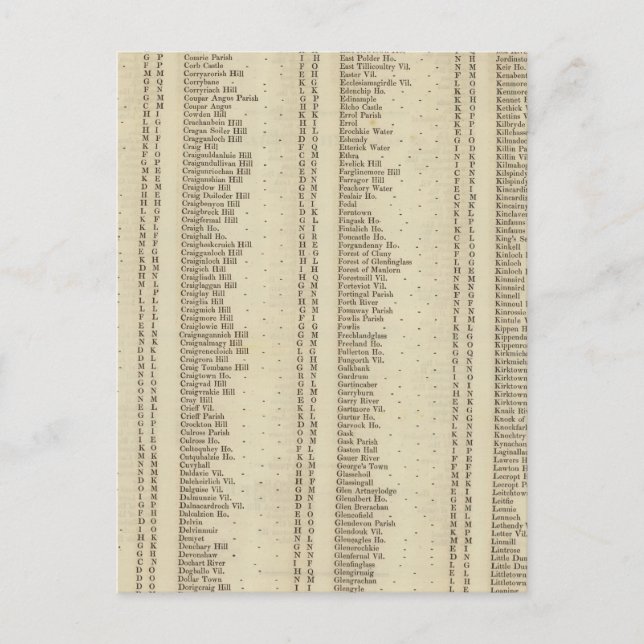 Index Perth, Clackmannan Shires Postkarte (Vorderseite)
