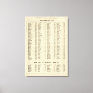 Index-Raute, Perth, Clackmannan Grafschaften Leinwanddruck