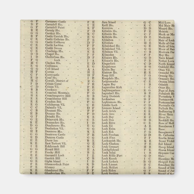 Index Raute, Perth, Clackmannan Ships Magnet (Vorne)